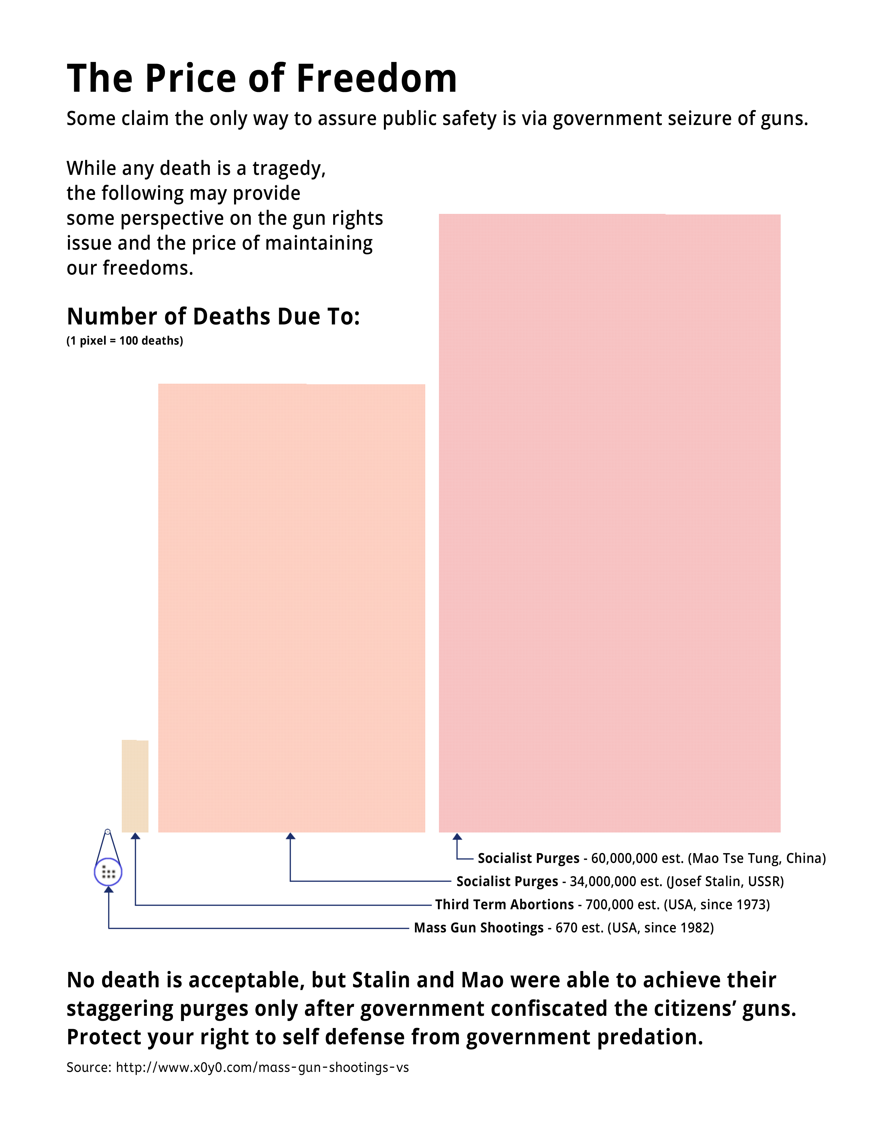 Mass Gun Shootings vs